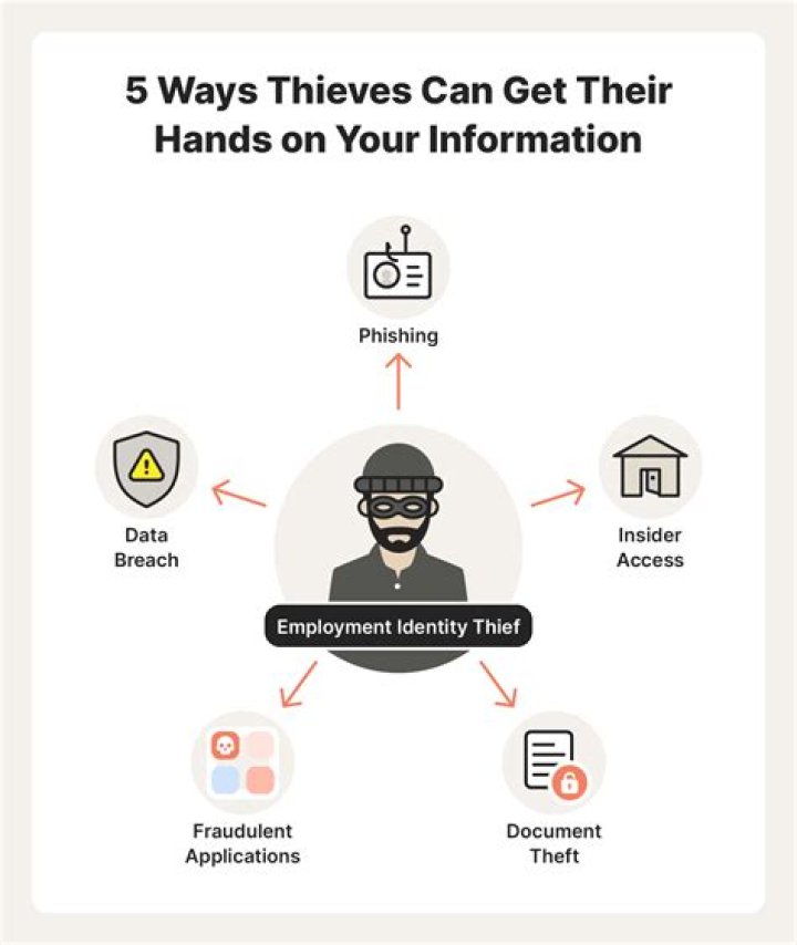 How much does identity theft cost a person?