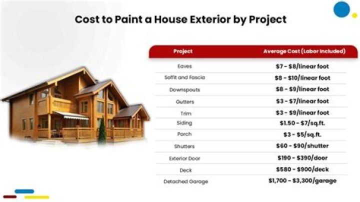How much does it cost to build house in Mexico?