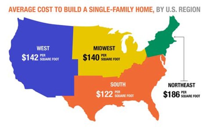 How much does it cost to buy land in Alberta?