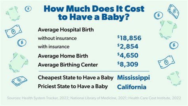 How much does it cost to have a child in day care?