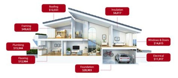 How much does it cost to manufacture a build a bear?