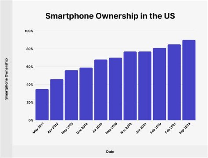 How much does it cost to own a cell phone?