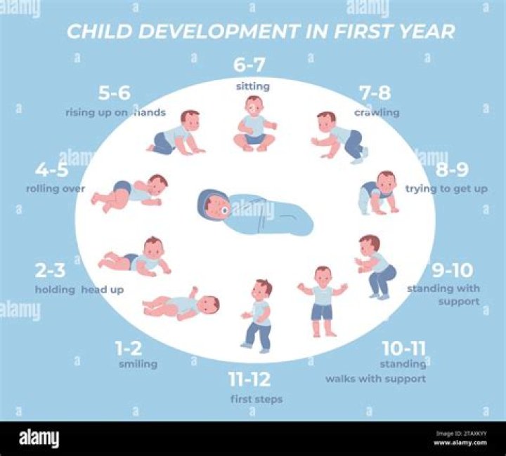 How much does it cost to raise a baby from birth to 1 year old?