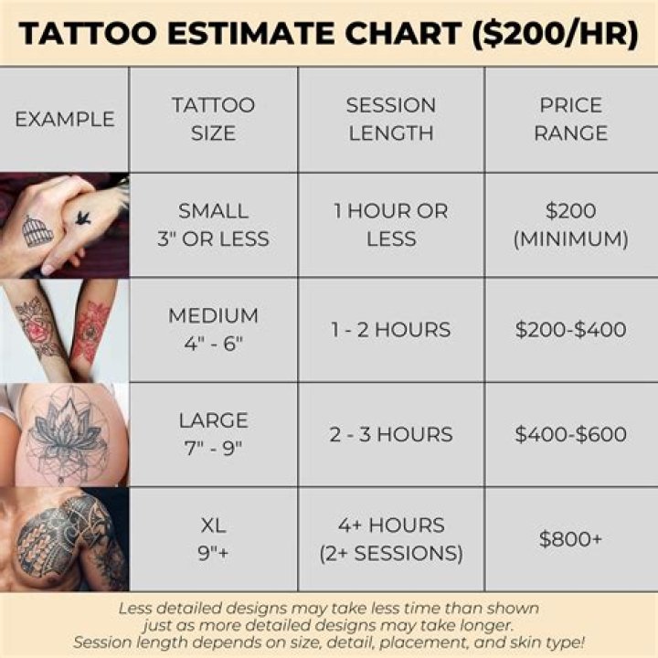 How much does it cost to start your own tattoo shop?