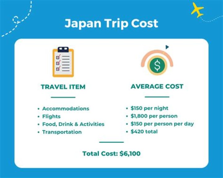 How much does it cost to travel to Saudi?