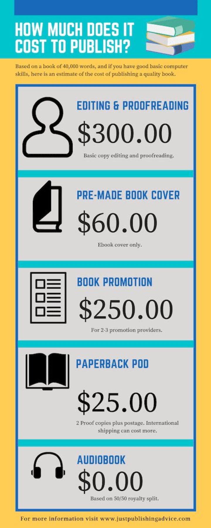 How much does publishing a manga cost?