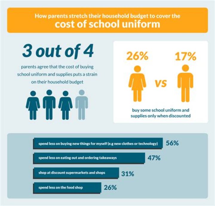 How much does school cost in Europe?