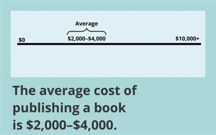 How much does the average book cost to publish?