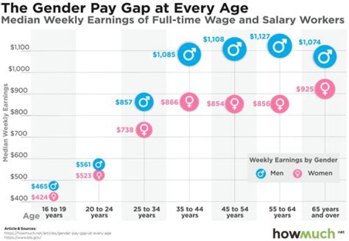 How much does the average person get paid per year?