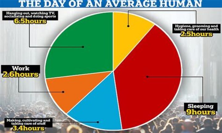 How much does the average person make a month UK?