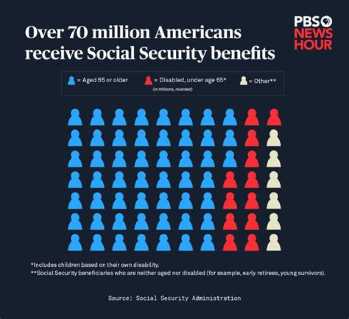 How much does the average person put into Social Security?