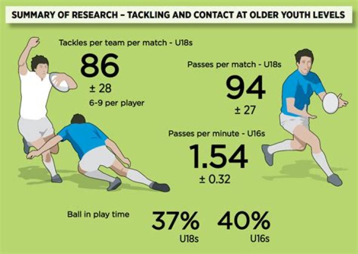 How much does the average rugby player make?