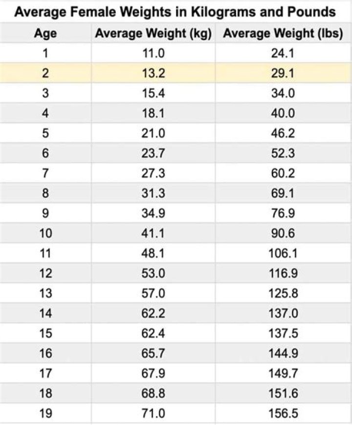 How much does the average single person make a year?