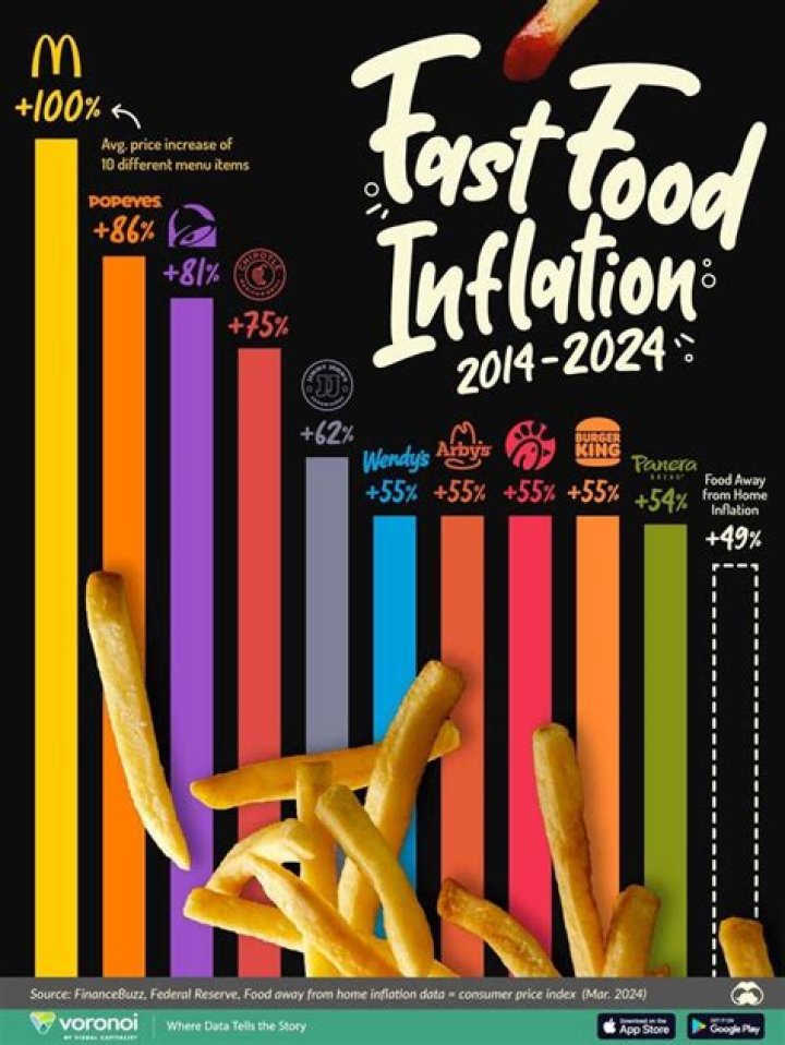 How much fast food should you eat a week?