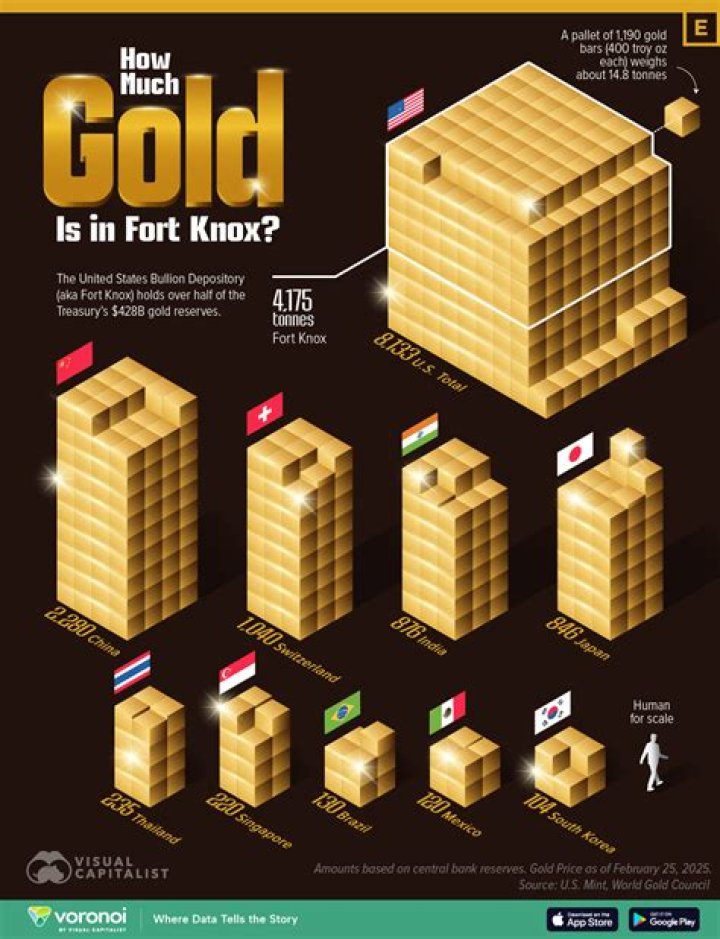 How much gold is in the universe?