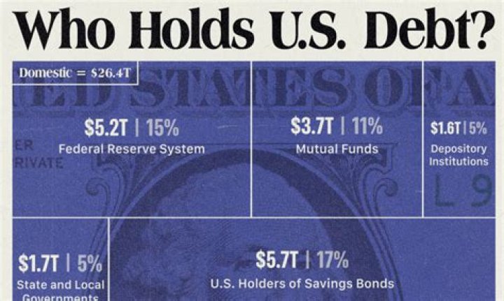 How much in debt is Tesla?