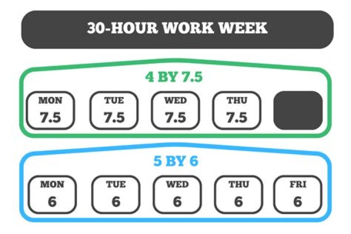 How much is 30 an hour for 40 hours a week?