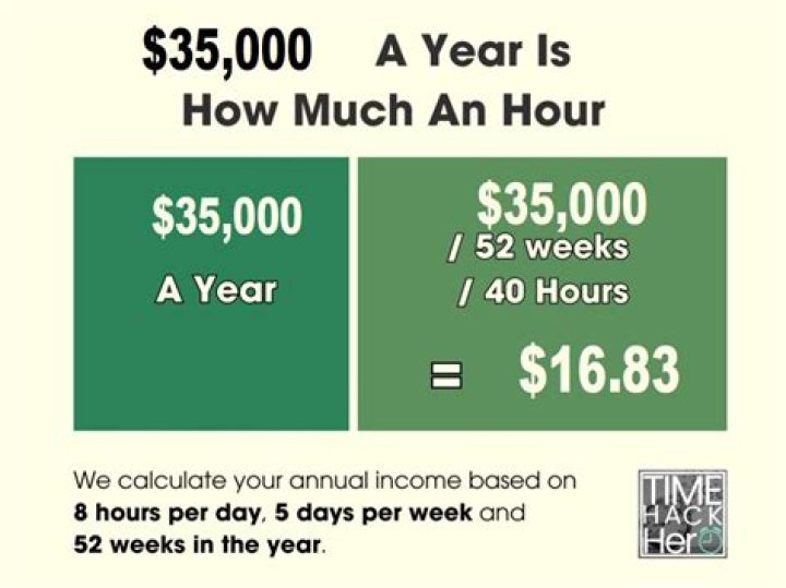 How much is 52k a year hourly after taxes?
