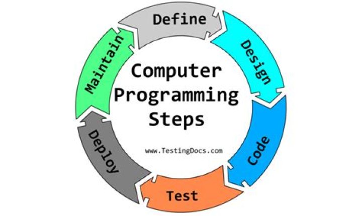 How much is a computer programmer paid?