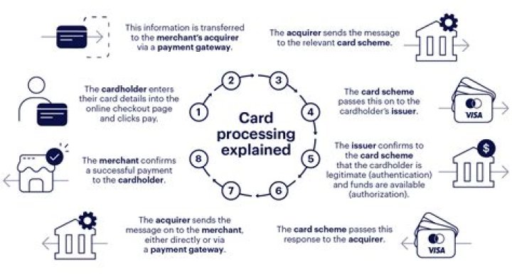 How much is a Merchant Marine card?