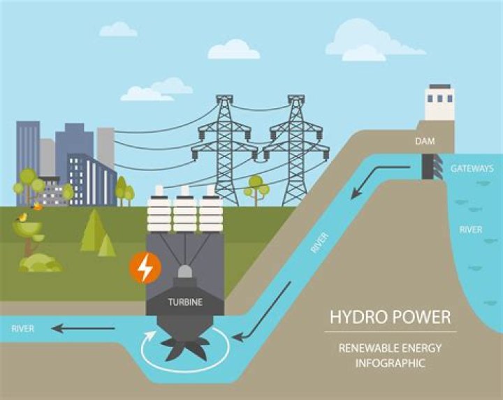 How much is BC Hydro monthly?
