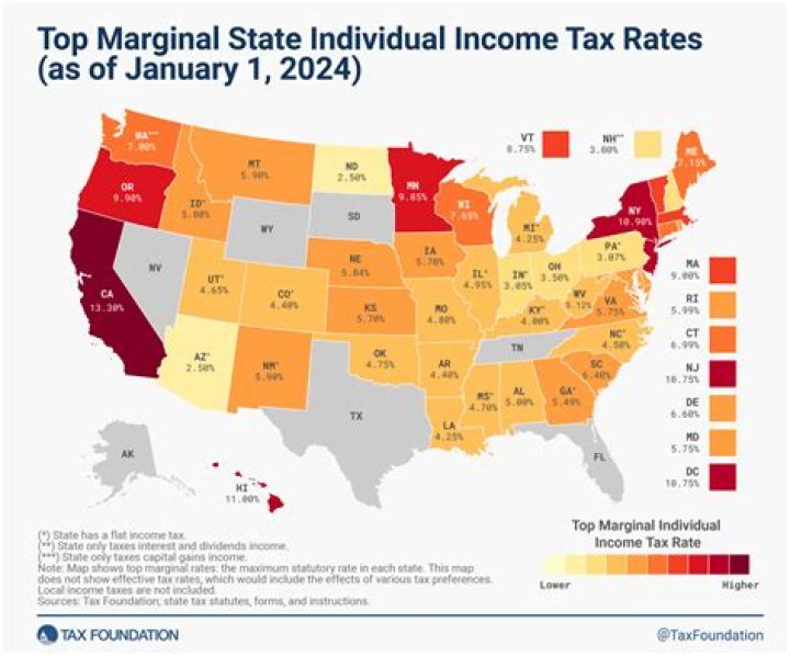 How much is occupancy tax in NC?