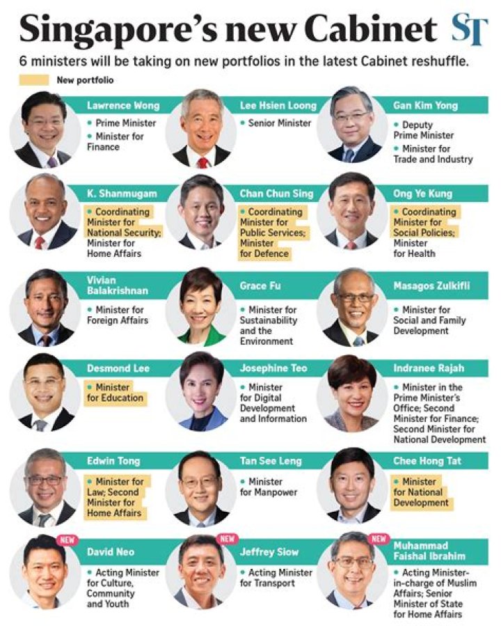 How much is Singapore MP salary?
