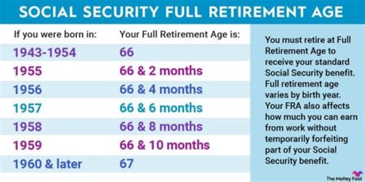 How much is Social Security at 62?