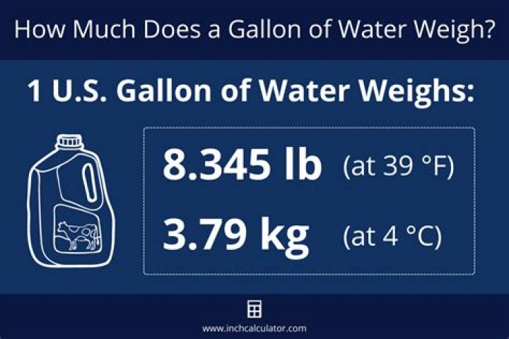How much is tap water per gallon in California?