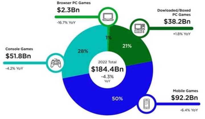 How much is the computer industry worth 2020?