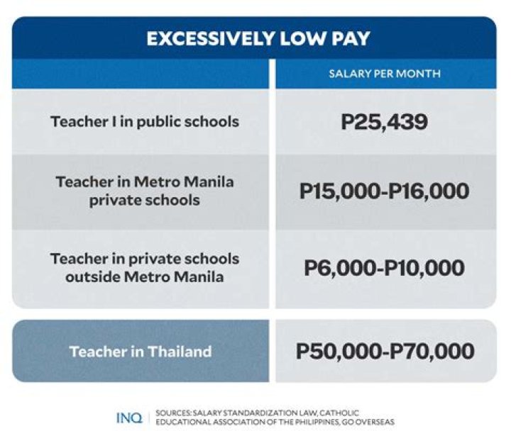 How much is the salary of a city prosecutor in the Philippines?
