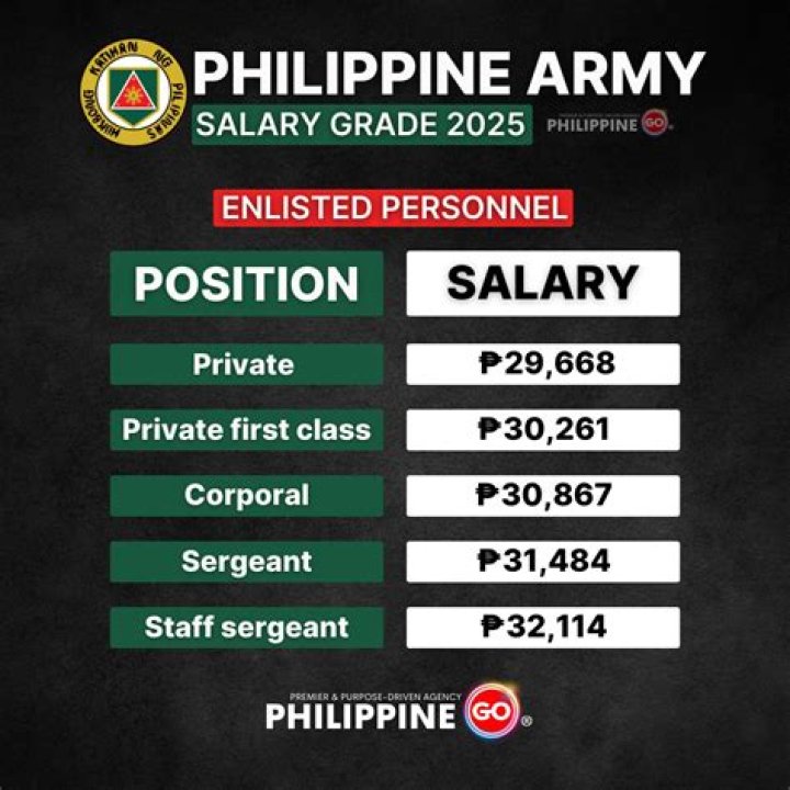 How much is the salary of private in Philippine army?