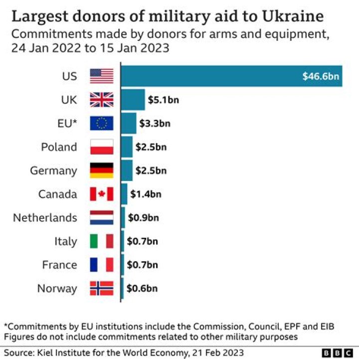 How much money did the US give Britain as a loan after the Second World War?