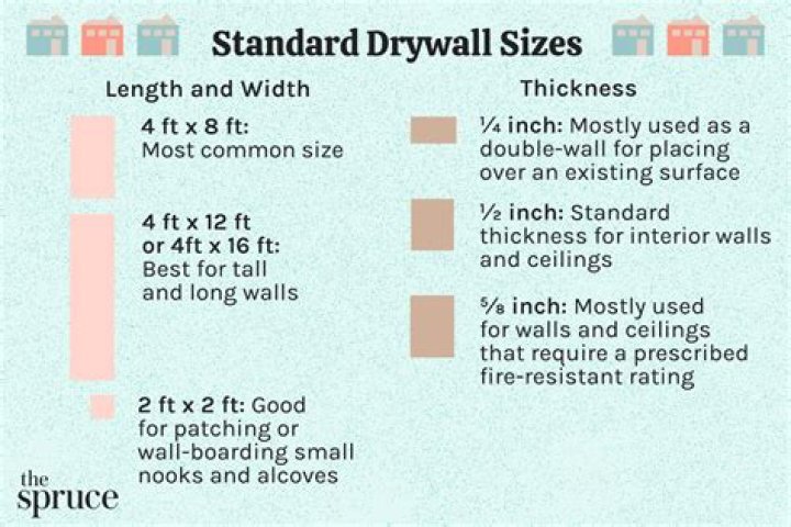 How much money do drywall hangers make?