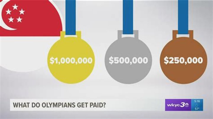 How much money do Olympic athletes make?