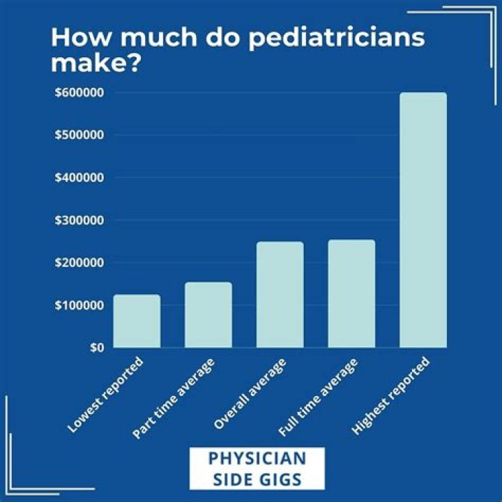 How much money do pediatricians get in a year?