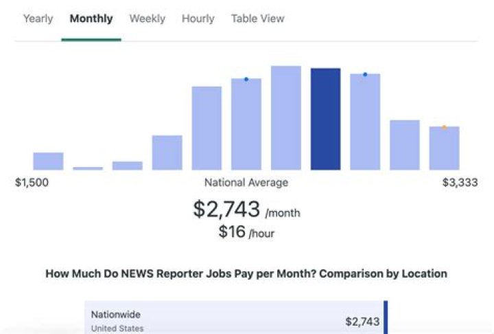 How much money do physicists make in a month?