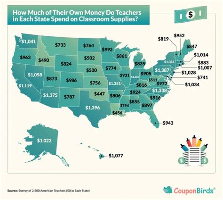 How much money do teachers make in middle school?