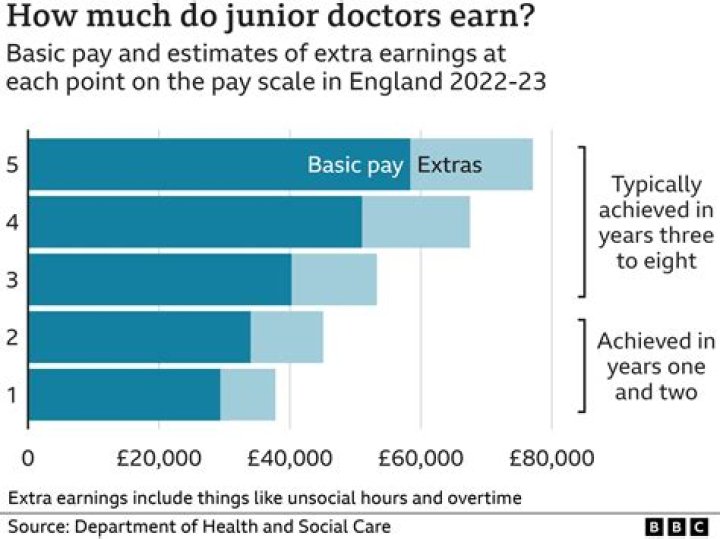 How much money do therapists make in the UK?