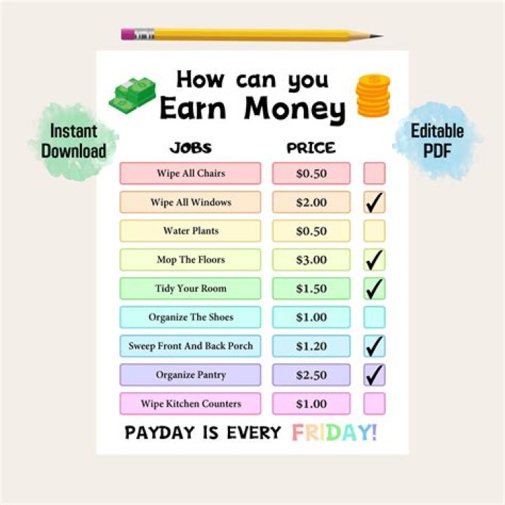 How much money do you earn from being in the Army?