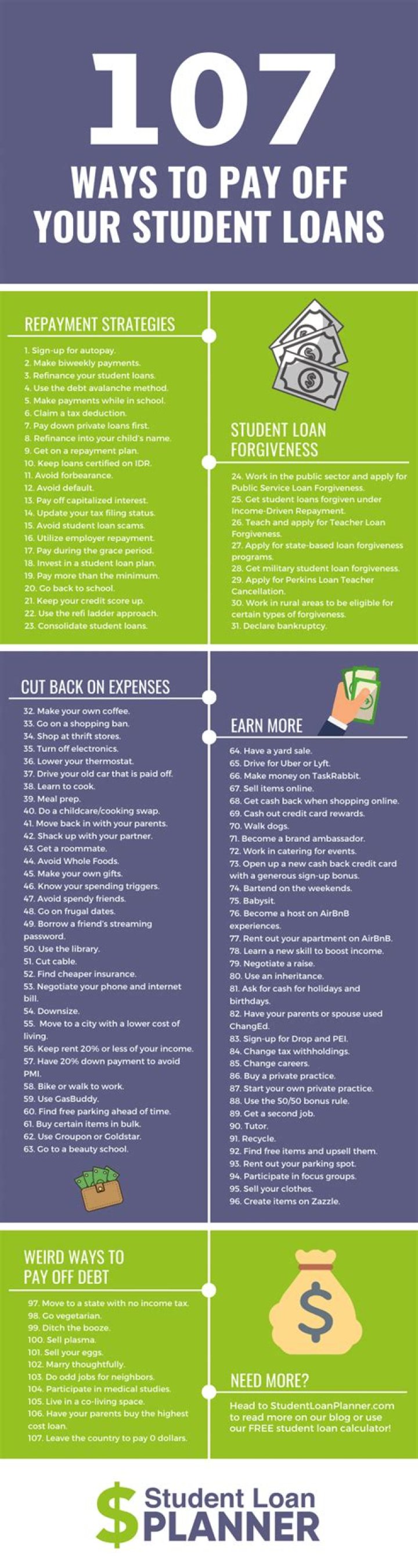 How much money do you get back in taxes for paying off student loans?