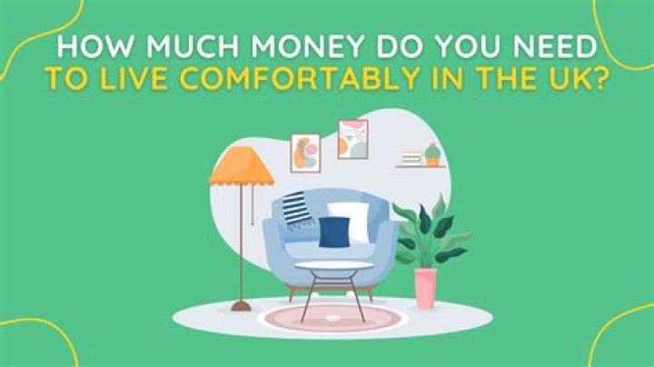 How much money do you need to live comfortably for a year?
