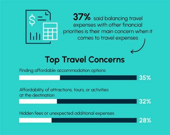 How much money does a CN Rail Conductor make?