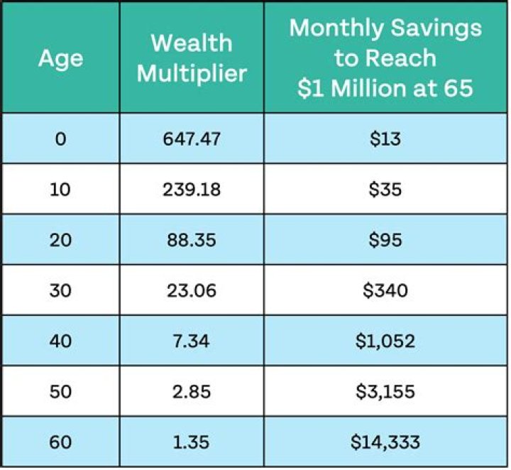 How much money does a mathematician make a month?