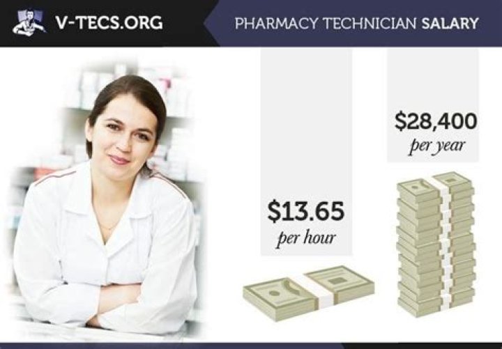 How much money does a pharmacy technician make?