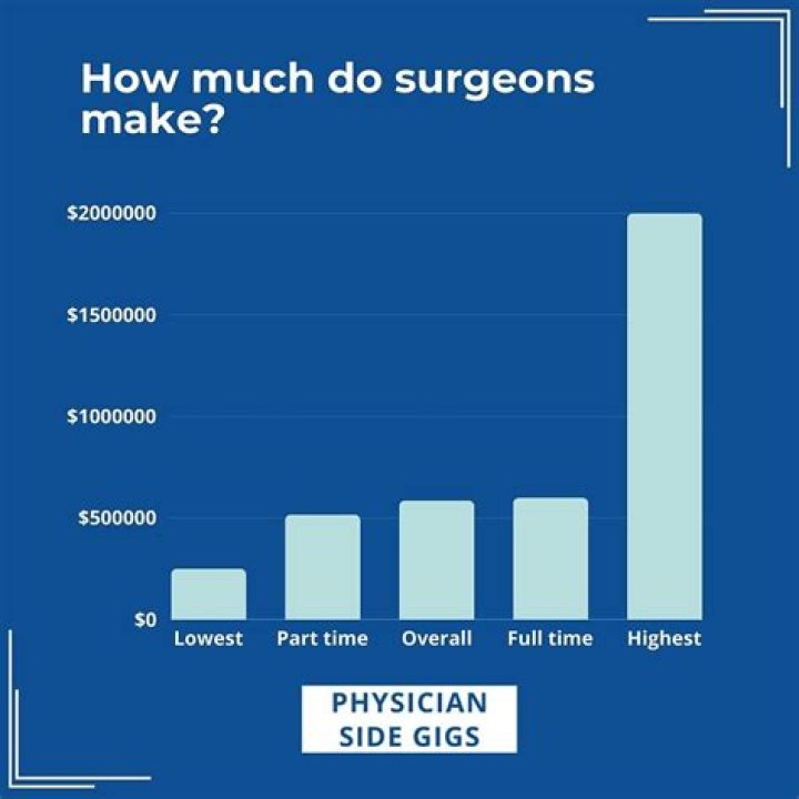 How much money does a Plastic Surgeon make in Florida?