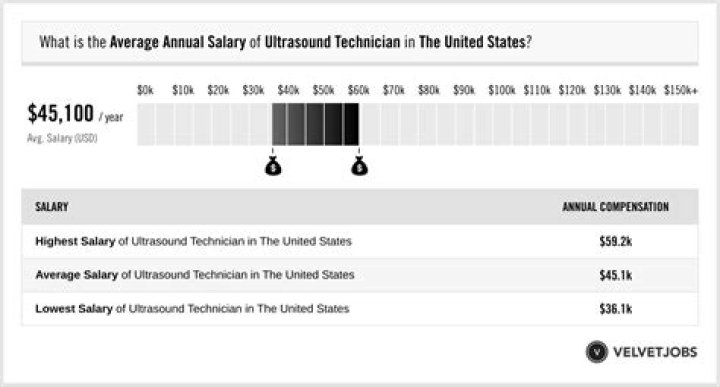 How much money does a theater manager make?