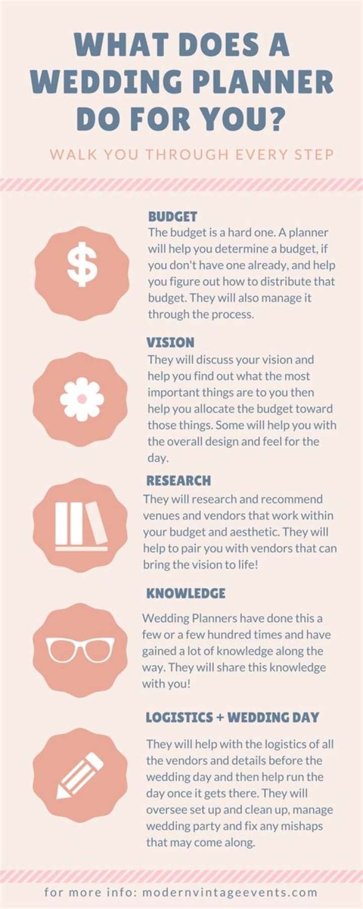 How much money does a wedding planner make per wedding?