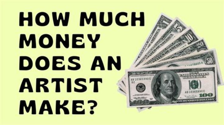 How much money does an artist get a day?