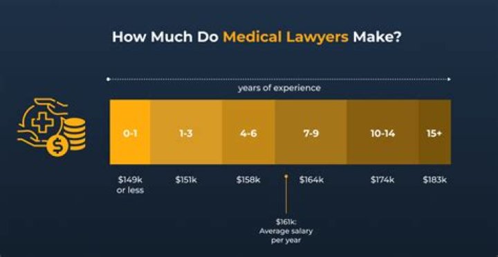 How much money does an experienced lawyer make?